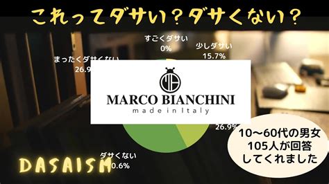 「マルコビアンキーニはダサい？ ダサくない？」を100人以上に .